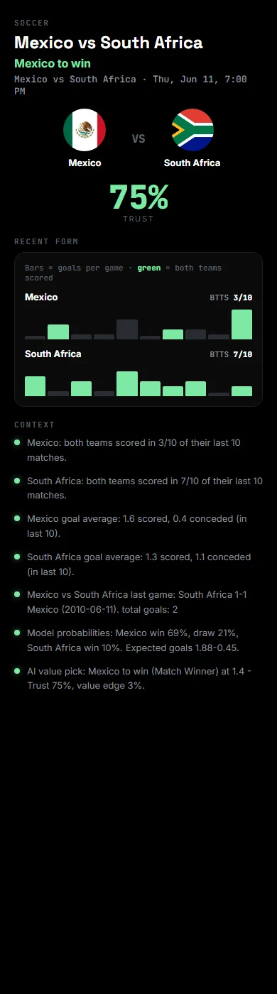 Xaslar App World Cup pick detail with recent-form chart