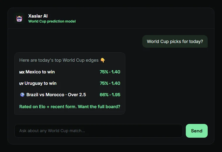 Xaslar AI chat answering World Cup football tips