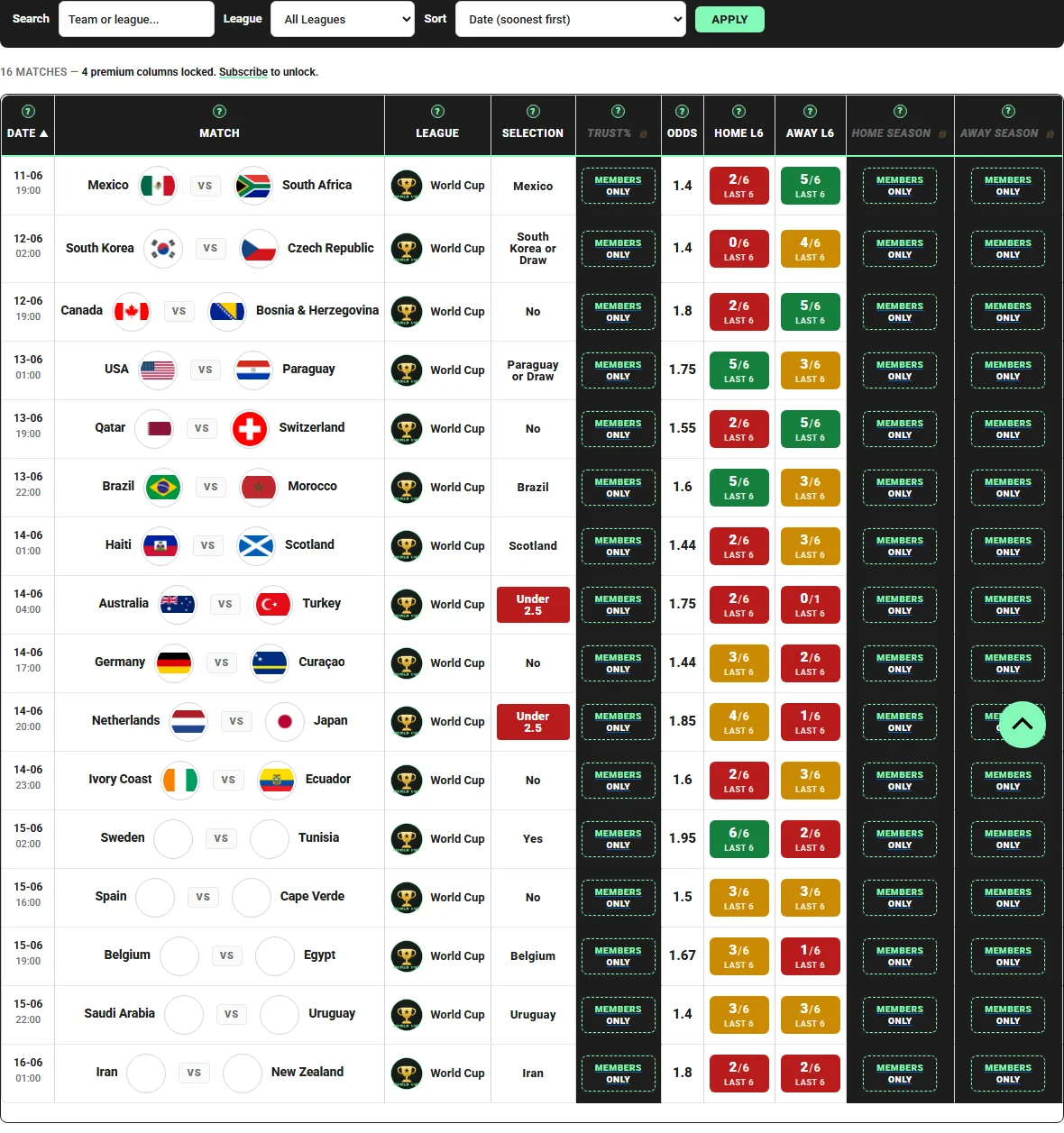 World Cup football cheat sheet table with fixtures, odds and trust